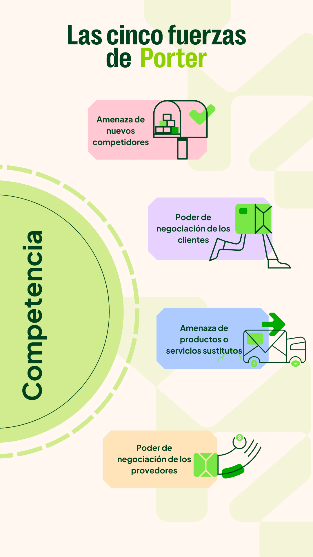 Las 5 fuerzas de Porter